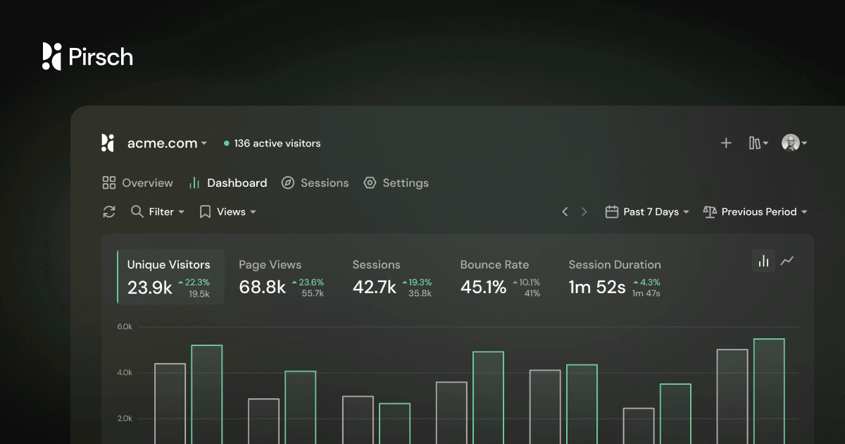 Pirsch Analytics — A privacy-friendly, cookie-free web analytics tool
